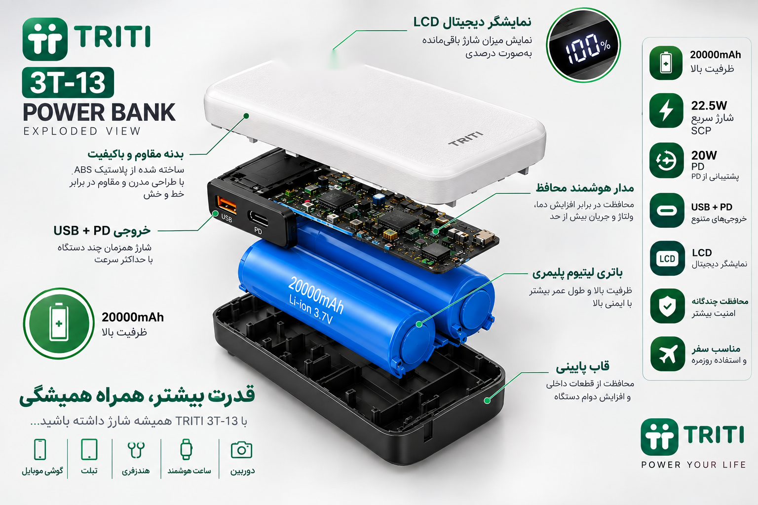 پاوربانک 22.5 وات تریتی مدل 3T-13 ظرفیت 20000 میلی آمپر ساعت